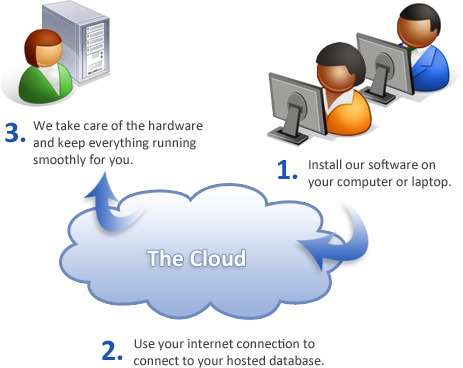 Cloud Diagram